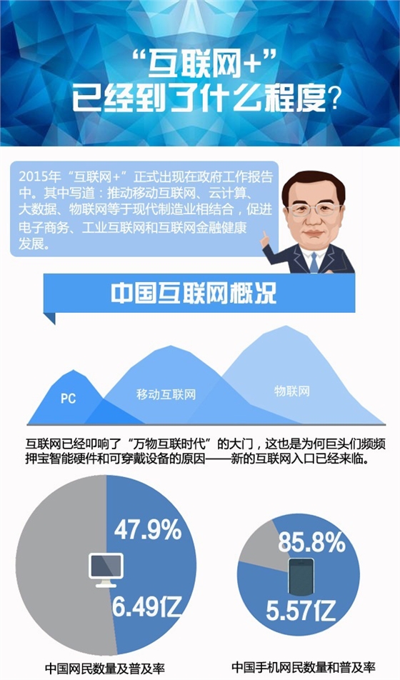 互聯網+.jpg