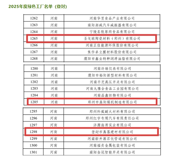 2026 年 3 月鄭州市嵩陽煤機制造有限公司入選 2025 年度國家級綠色工廠
